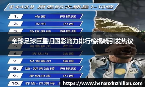 全球足球巨星归国影响力排行榜揭晓引发热议